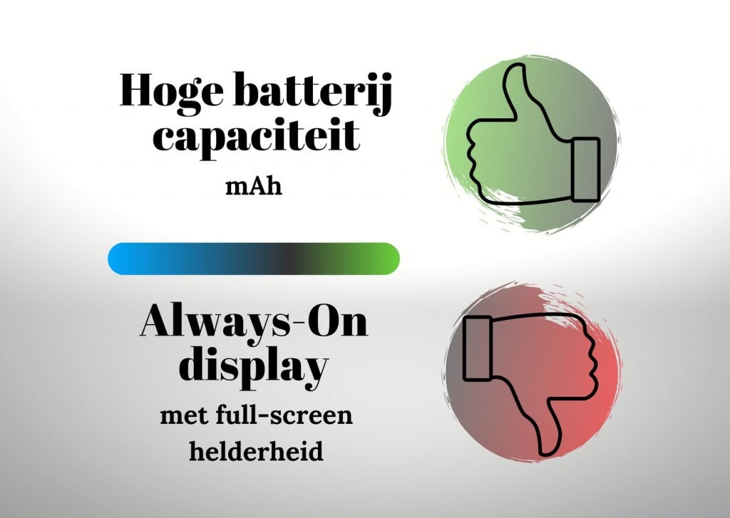 Hoge Capaciteit vs Display On Effecten van capaciteit en weergave